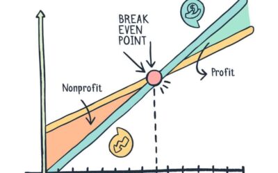 Break-Even Point: Formula, Definition and How to Calculate It 